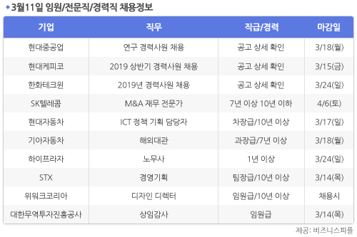 [3월11일] 비즈니스피플 임원/전문직/경력직 채용정보