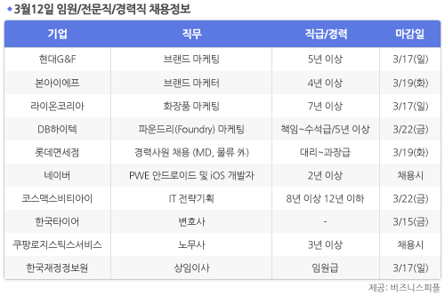 [3월12일] 비즈니스피플 임원/전문직/경력직 채용정보