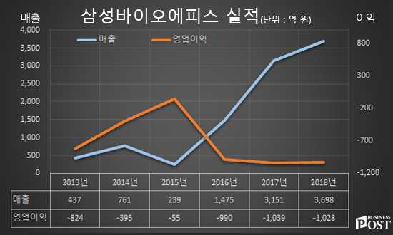 [Who Is ?] 고한승 삼성바이오에피스 대표이사 사장