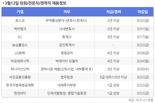 [3월13일] 비즈니스피플 임원/전문직/경력직 채용정보