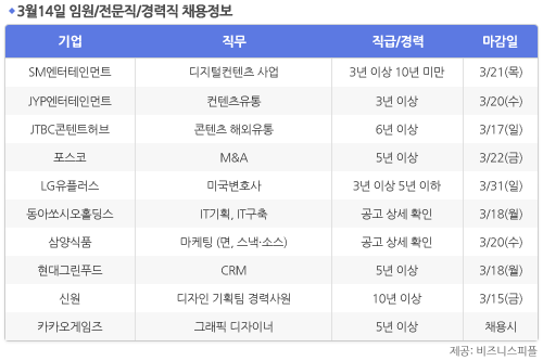 [3월14일] 비즈니스피플 임원/전문직/경력직 채용정보