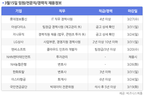 [3월15일] 비즈니스피플 임원/전문직/경력직 채용정보