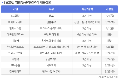 [3월20일] 비즈니스피플 임원/전문직/경력직 채용정보