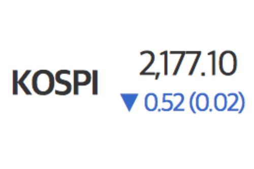 코스피 '미국 금리 경계심'으로 이틀째 하락, 코스닥은 소폭 올라