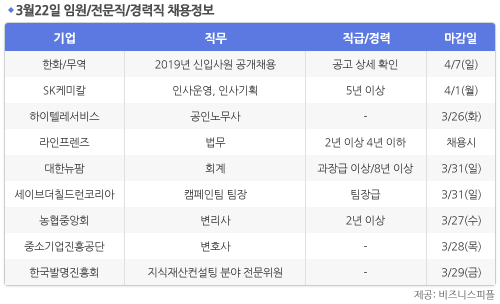 [3월22일] 비즈니스피플 임원/전문직/경력직 채용정보