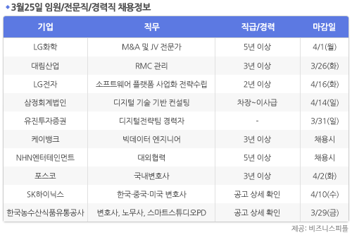 [3월25일] 비즈니스피플 임원/전문직/경력직 채용정보