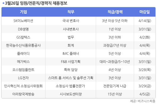 [3월26일] 비즈니스피플 임원/전문직/경력직 채용정보