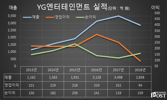 [Who Is ?] 양현석 YG엔터테인먼트 대표프로듀서