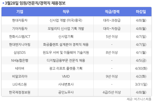 [3월28일] 비즈니스피플 임원/전문직/경력직 채용정보