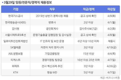 [3월29일] 비즈니스피플 임원/전문직/경력직 채용정보