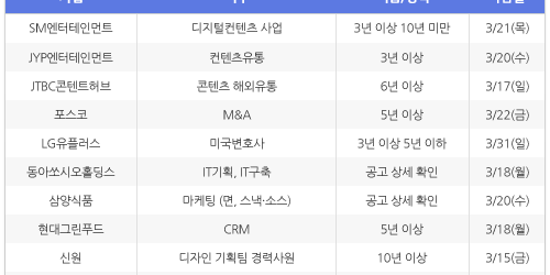 [3월14일] 비즈니스피플 임원/전문직/경력직 채용정보