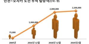 제주항공 국제선 정기노선 취항 10주년, 