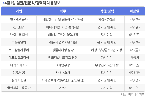 [4월1일] 비즈니스피플 임원/전문직/경력직 채용정보