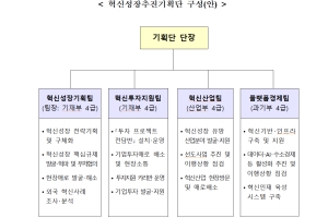 정부 ‘혁신성장추진기획단’ 공식 출범, 단장에 성일홍 