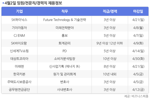 [4월2일] 비즈니스피플 임원/전문직/경력직 채용정보