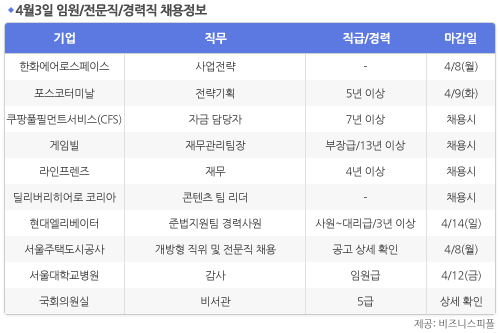 [4월3일] 비즈니스피플 임원/전문직/경력직 채용정보