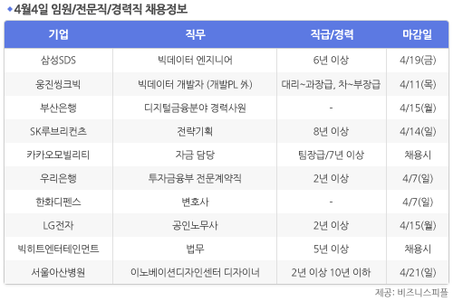 [4월4일] 비즈니스피플 임원/전문직/경력직 채용정보