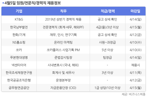 [4월5일] 비즈니스피플 임원/전문직/경력직 채용정보