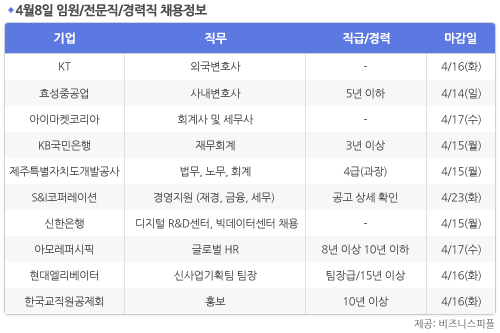 [4월8일] 비즈니스피플 임원/전문직/경력직 채용정보