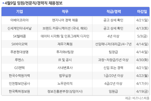 [4월9일] 비즈니스피플 임원/전문직/경력직 채용정보