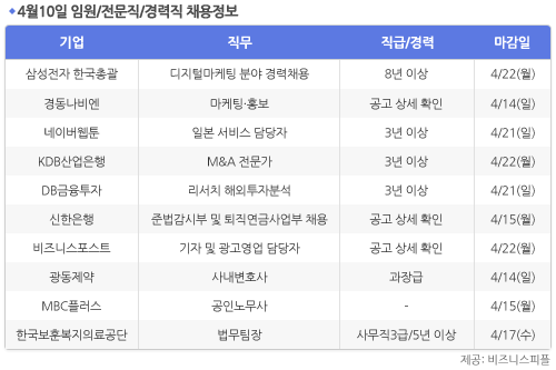 [4월10일] 비즈니스피플 임원/전문직/경력직 채용정보