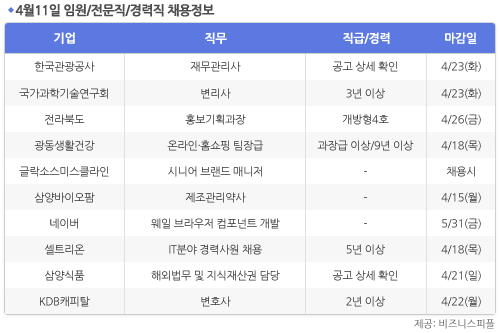 [4월11일] 비즈니스피플 임원/전문직/경력직 채용정보