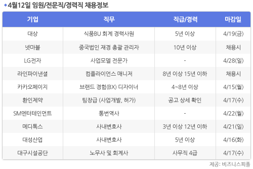 [4월12일] 비즈니스피플 임원/전문직/경력직 채용정보