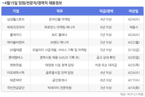 [4월15일] 비즈니스피플 임원/전문직/경력직 채용정보