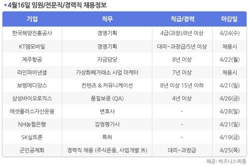 [4월16일] 비즈니스피플 임원/전문직/경력직 채용정보