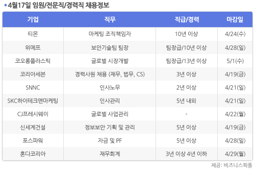 [4월17일] 비즈니스피플 임원/전문직/경력직 채용정보