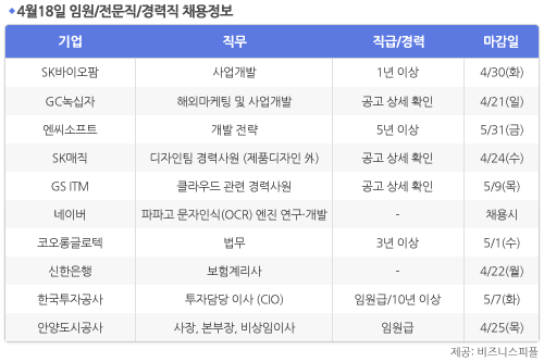 [4월18일] 비즈니스피플 임원/전문직/경력직 채용정보