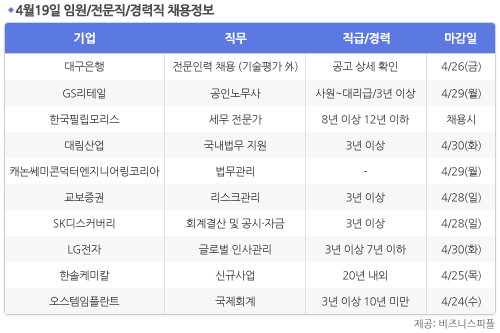 [4월19일] 비즈니스피플 임원/전문직/경력직 채용정보