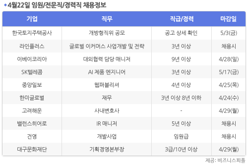 [4월22일] 비즈니스피플 임원/전문직/경력직 채용정보