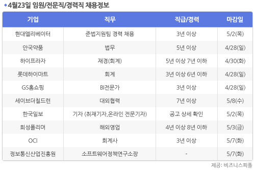 [4월23일] 비즈니스피플 임원/전문직/경력직 채용정보