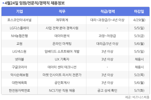 [4월24일] 비즈니스피플 임원/전문직/경력직 채용정보