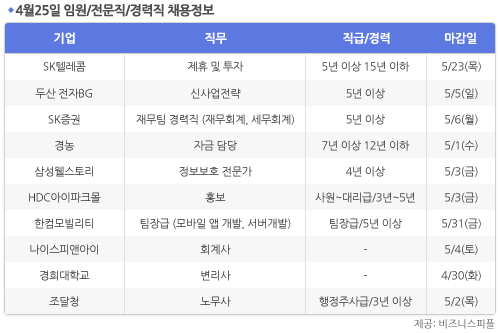 [4월25일] 비즈니스피플 임원/전문직/경력직 채용정보