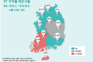 KT, 개통 끝낸 기지국과 사용 장비 표시한 ‘5G 커버리지맵’ 공개 