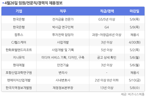 [4월26일] 비즈니스피플 임원/전문직/경력직 채용정보