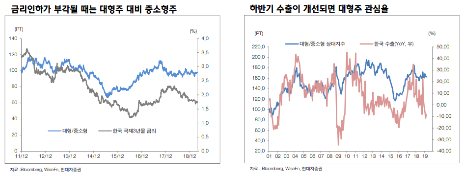 5월 코스피는 4월 고점 넘기 어려워, 중소형주에 선별적 관심 둬야