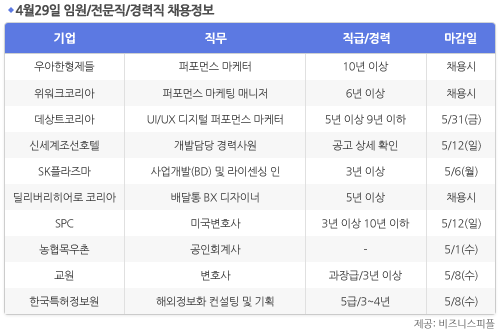 [4월29일] 비즈니스피플 임원/전문직/경력직 채용정보