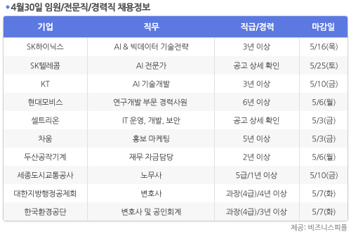 [4월30일] 비즈니스피플 임원/전문직/경력직 채용정보