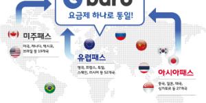 SK텔레콤, 지역별 로밍요금제 통합한 '바로 요금제' 내놔 