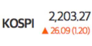 코스피 코스닥 동반상승, 글로벌 심리 개선에 외국인 매수 유입