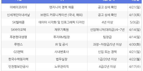 [4월9일] 비즈니스피플 임원/전문직/경력직 채용정보