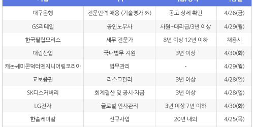 [4월19일] 비즈니스피플 임원/전문직/경력직 채용정보