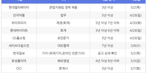 [4월23일] 비즈니스피플 임원/전문직/경력직 채용정보