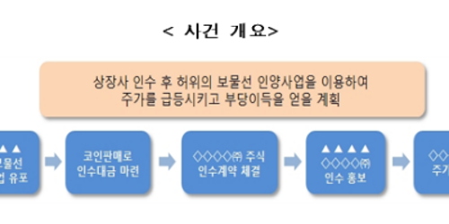 금융위, '돈스코이호사건' 등 주식 불공정거래 고발사례 소개 
