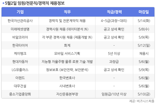 [5월2일] 비즈니스피플 임원/전문직/경력직 채용정보