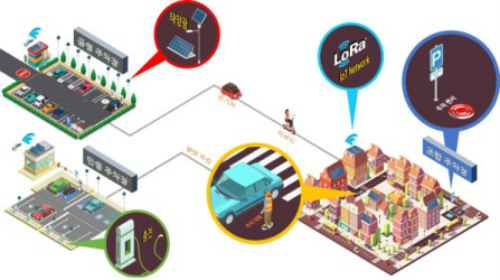 국토부, 광주 대전 인천 등 6곳을 스마트시티 챌린지 도시로 선정