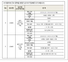 LG화학 “지식재산권 보호 위해 SK이노베이션 상대로 소송" 